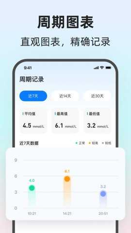 健康血糖仪