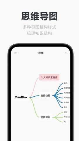 mindbox