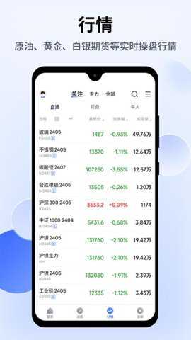 天天期货app