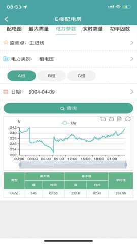 企业微电网能效管理平台