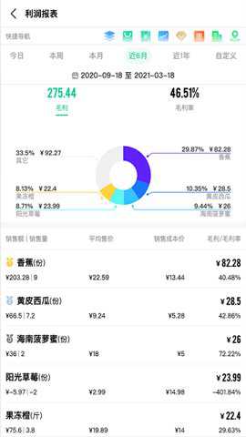 森果零售通