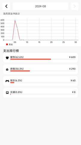 记账王