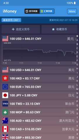 iMoney下载