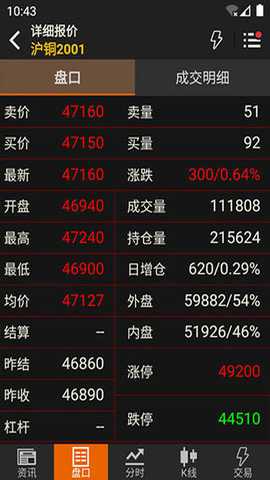文华财经期货