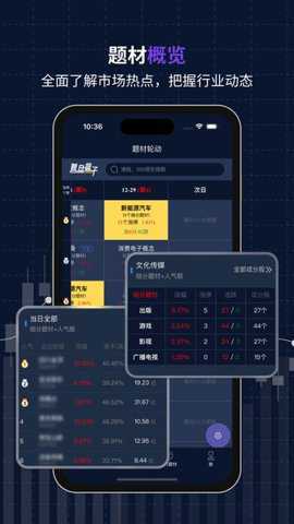 复盘盒子app