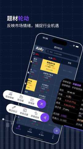 复盘盒子app