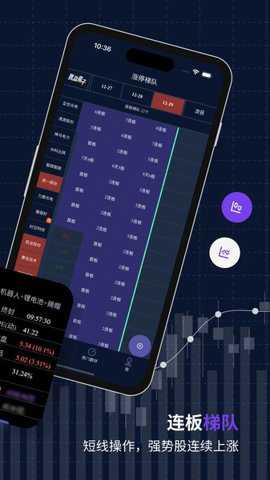 复盘盒子app
