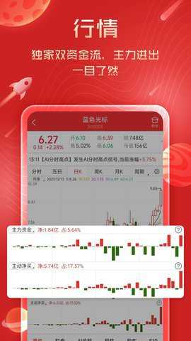 短线王