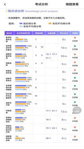 卓育云家长端下载