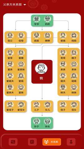 社恐亲戚计算器下载