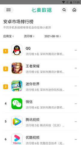 七麦数据下载