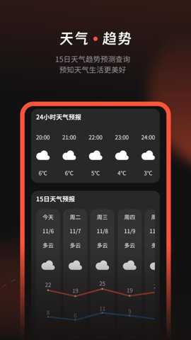 天气预报气象通