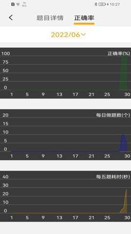 AiStudy
