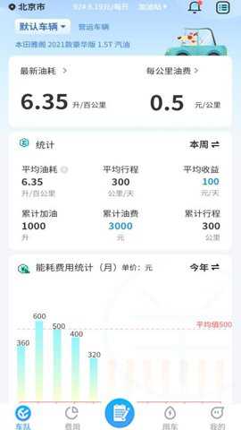 车游记
