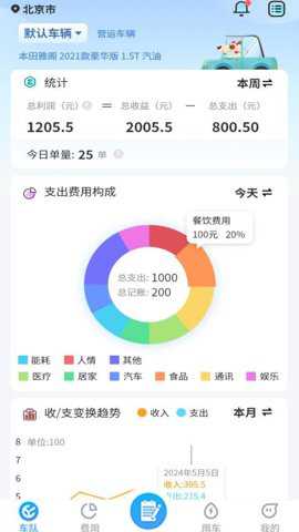 车游记