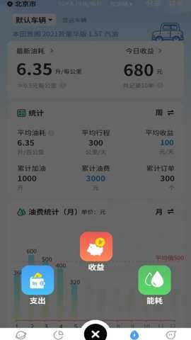 车游记